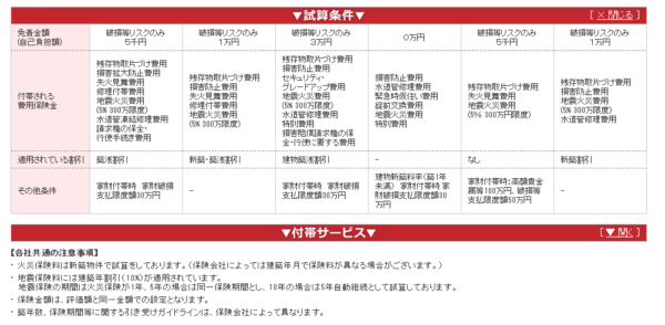 i保険火災保険比較サイト