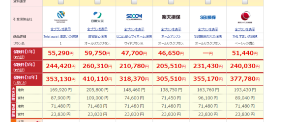 i保険火災保険比較サイト
